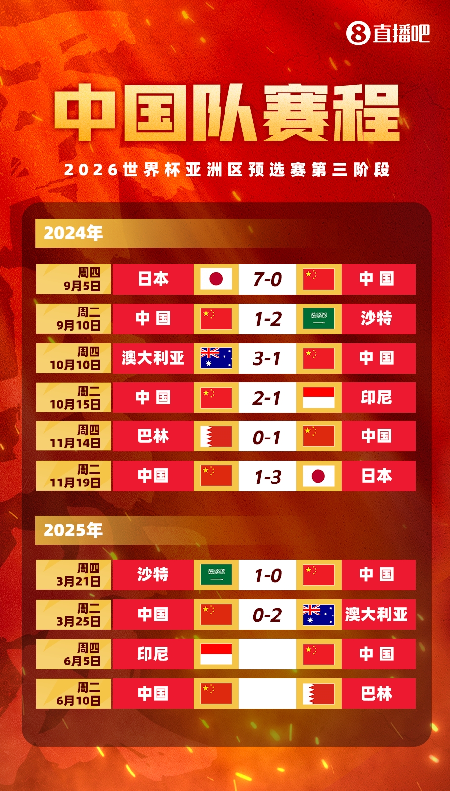 都是生死战!国足世预赛最后两场赛程:6月连战印尼、巴林!